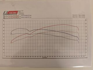 Jaguar XF 3.0 V6 155kW