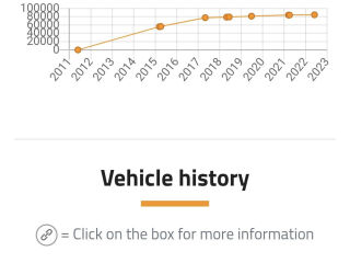 Ford Transit köievints AWD 2.4 103kW