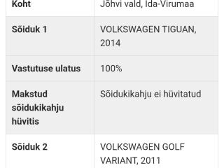Volkswagen Tiguan 1.4 90kW