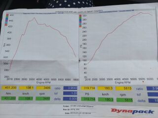 Mitsubishi Lancer Ralliart MIVEC SST 2.0 177kW