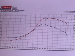 Subaru Impreza WRX STI 2.0 Boxer 372kW