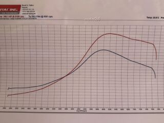 Subaru Impreza WRX STI 2.0 Boxer 372kW
