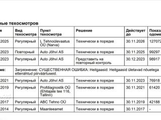 Volkswagen Tiguan 1.4 90kW