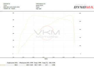 BMW M5 Akrapovič & Bowers & Wilkins 4.4 V8 569kW