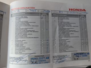 Honda CR-V ELEGANCE 4WD 2.0 114кВ