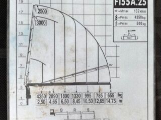 Mercedes-Benz Axor 1833 4x2 MANUAL + FASSI F155A.25 + EURO4 240кВ