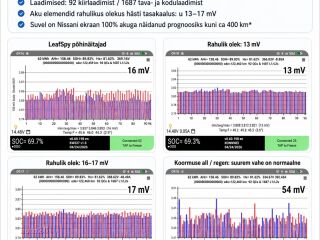 Nissan LEAF e+ 62kWh Tekna ProPILOT 160kW
