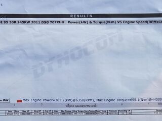 Audi S5 3.0 362kW