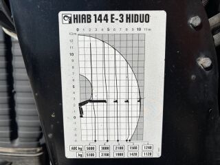 Volvo FM X 330 6x2 248kW