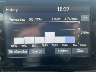Toyota C-HR Luxury 1.8 72kW