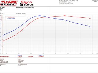 Audi S4 Avant-Quattro-700hp 2.2 R5 20VT AAN 6K CBL 528кВ