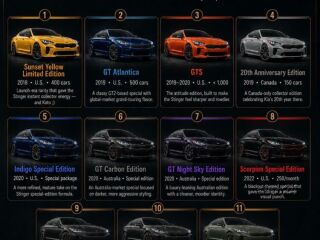 Kia Stinger Sunset Yellow Limited Edition 3.3 V6 BiTurbo 272kW