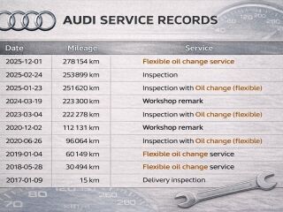 Audi A6 allroad Allroad Quattro 3.0 140kW