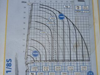 Volvo FM 353kW