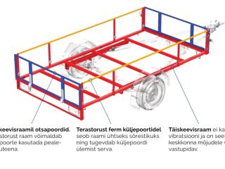 Tiki Treiler CP300-LH PRO 3.00x1.50m