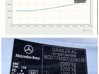Mercedes-Benz A 180 cdi - SportLine - EcoDrive 1.8 CDI - EcoDrive 80kW