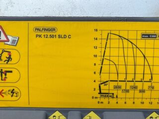 Volvo FL 250 4x2 EURO6 + PALFINGER PK 12.501 SLD 188kW
