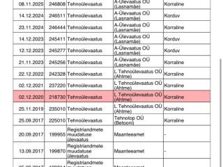 Mercedes-Benz Sprinter 2.2 80кВ