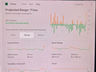 Tesla Model 3 Performance 155kW