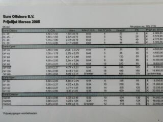 MarSea OP90 1.5 Honda BF100 74kW