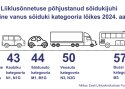 Liikluskindlustusjuhtumi põhjustajate keskmine vanus kasvab