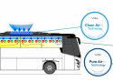 Buss viirusevabaks!