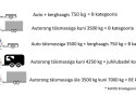Haagise kasutamise meelespea