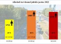 Liiklusest kõrvaldatud joobes juhtide arv on tõusutrendis