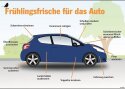 Õige aeg on alustada auto kevadhooldusega!