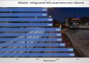 Väike ülevaade eelmise aasta suurematest liiklusrikkujatest