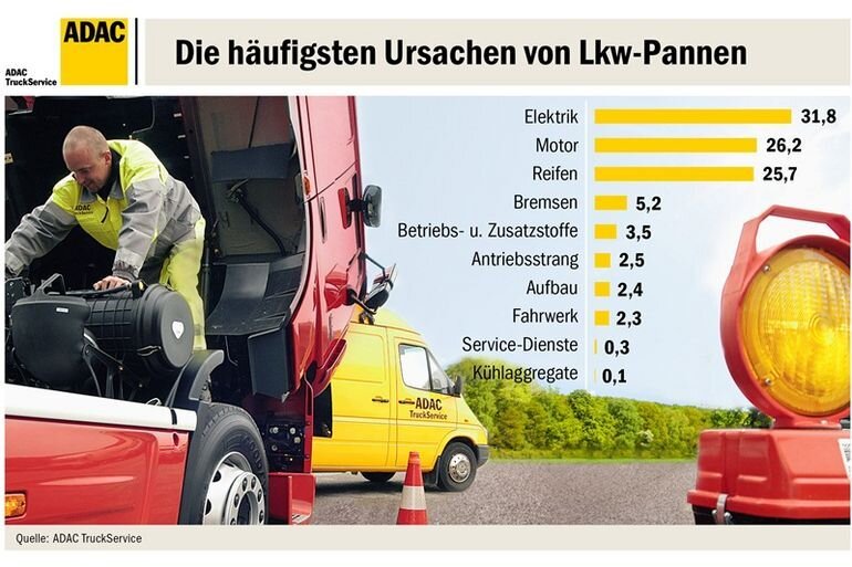 Veoautodel on enim elektriprobleeme