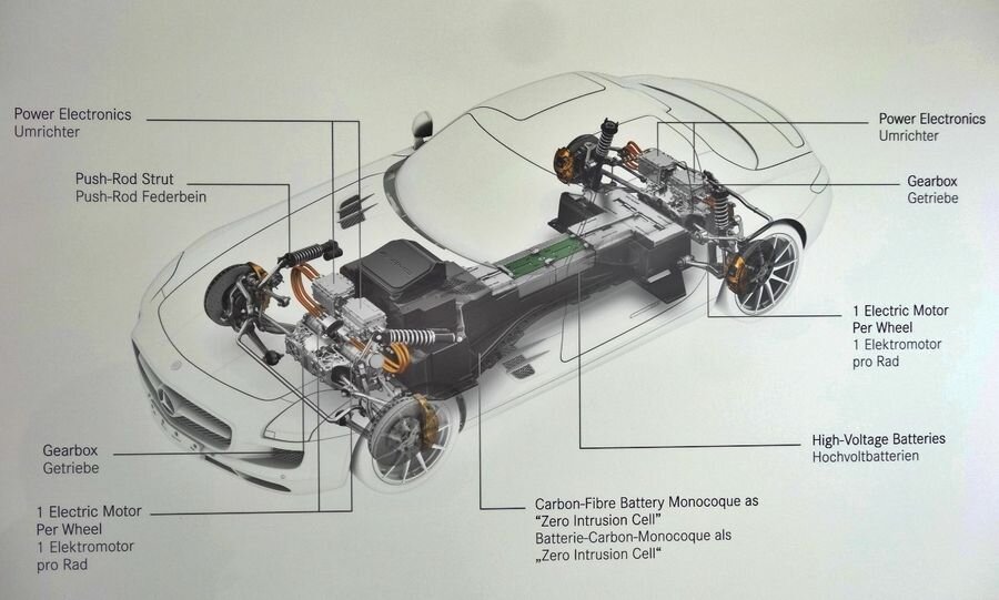 AMG plaanib sportlikke hübriidautosid