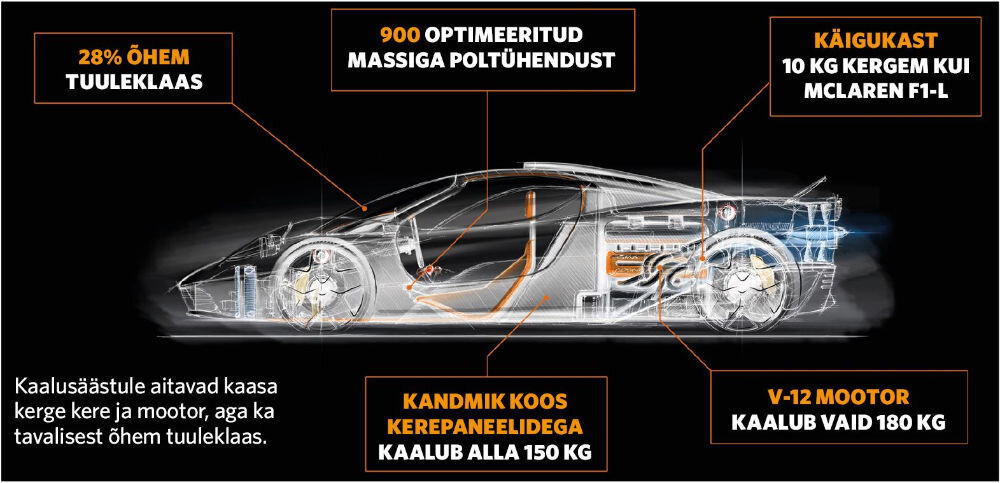 Autolehe 3. juuni uudised, nädala pildid ja nädalavahetuse eelinfo